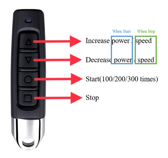 remote-controlled spanking toy